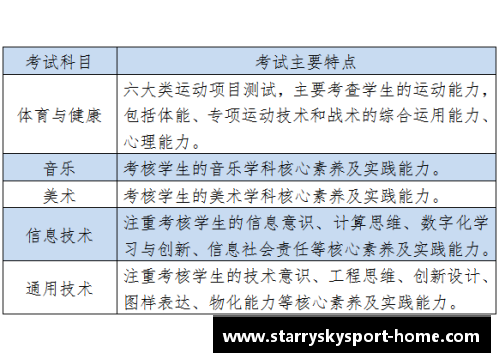 高中体育课程的全面规划和实施